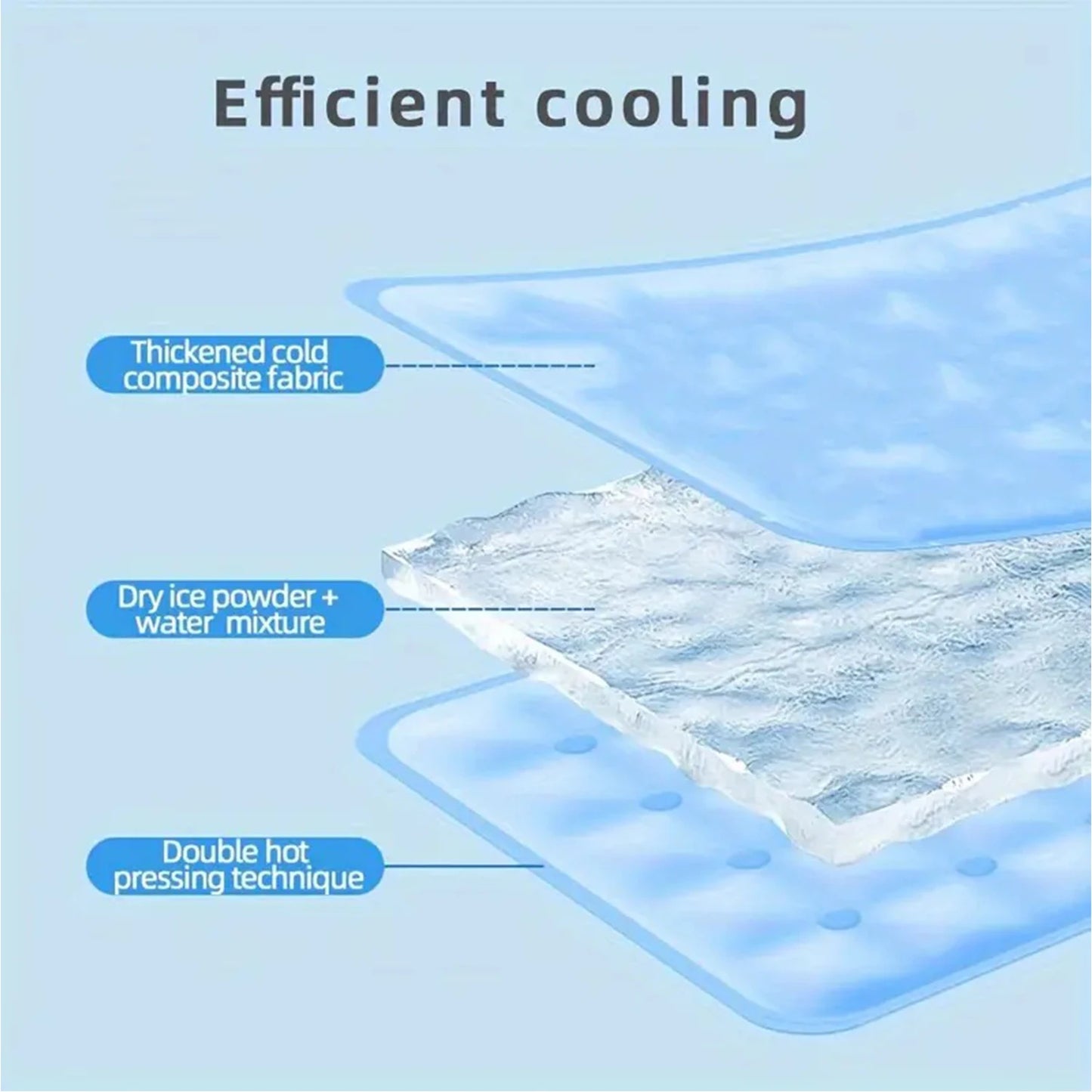 Gel Self-Cooling Waterproof Dog Mat